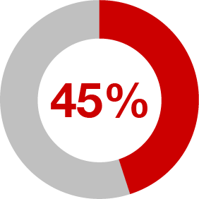 45%